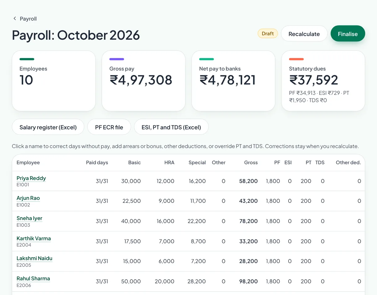 The payroll screen for October with gross pay, PF, ESI, professional tax and TDS for each employee