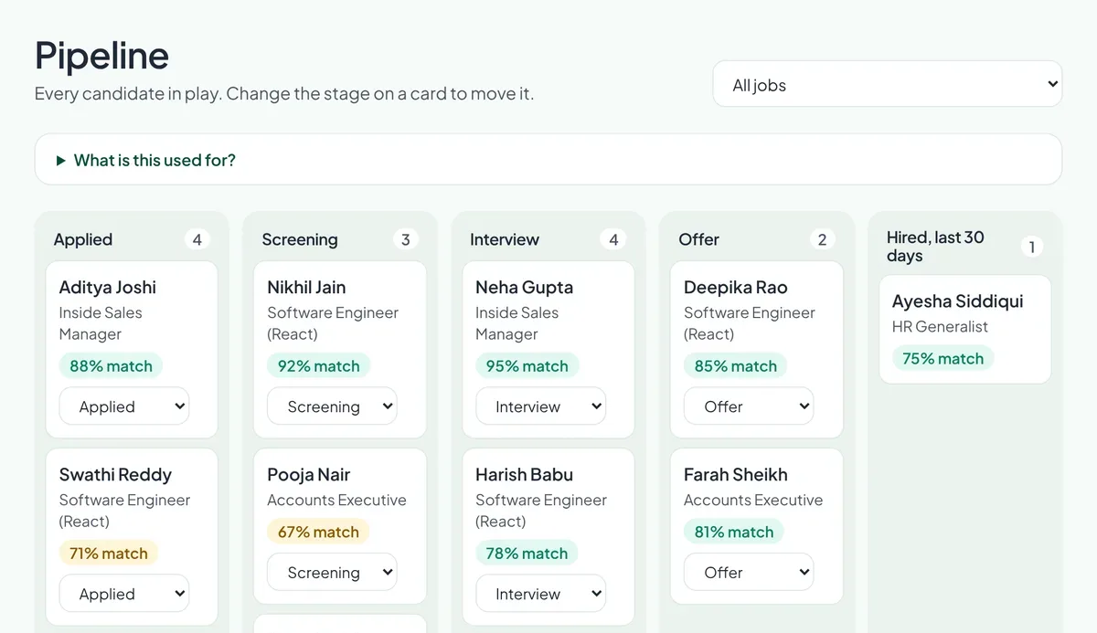 The hiring pipeline: candidates in Applied, Screening, Interview, Offer and Hired columns with match scores