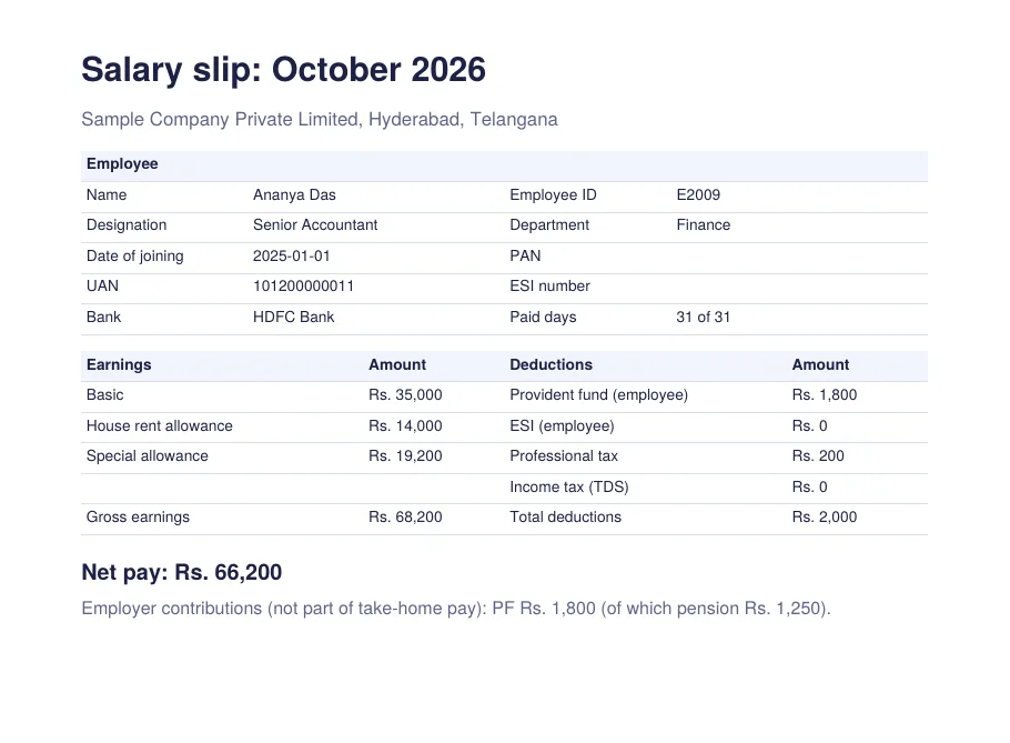 A salary slip with earnings, deductions and net pay